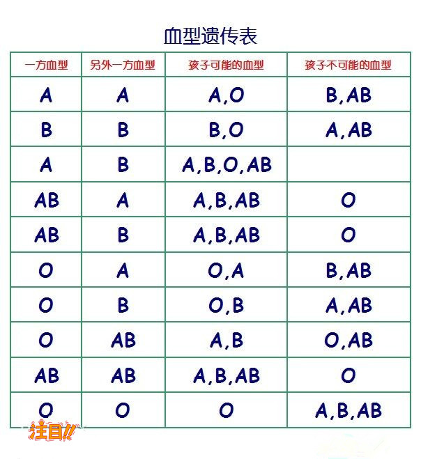 百色什么医院能做亲子鉴定,百色医院做亲子鉴定流程